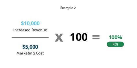 how to calculate roi for nonprofits|Nonprofit ROI .